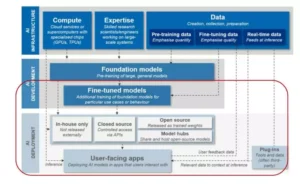 Navigating the Future of AI Regulation: Insights from the WAICF 2024